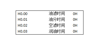 空压机驱动一体机参数设置